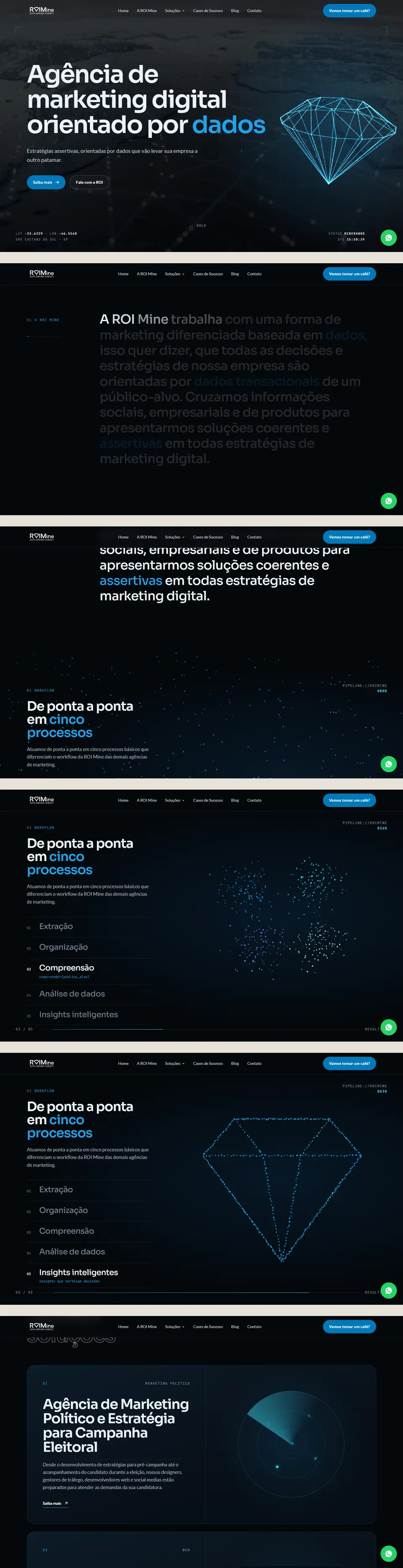 Final layout of the ROI Mine website
